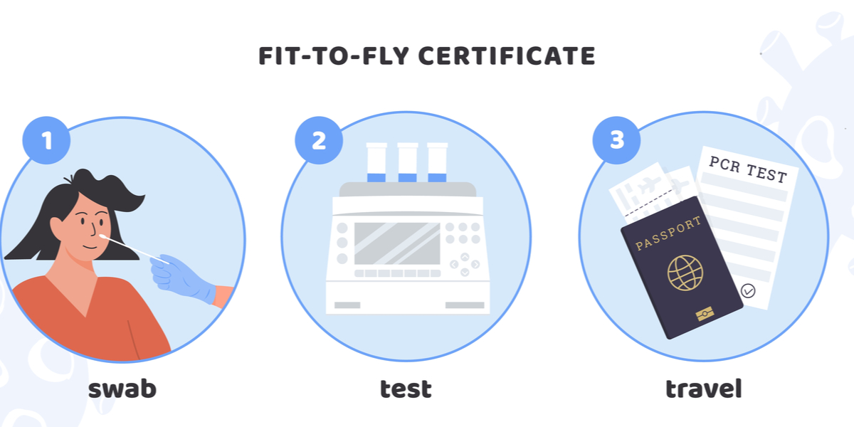 Fit to Fly: Your Guide to Pre-Travel PCR Tests