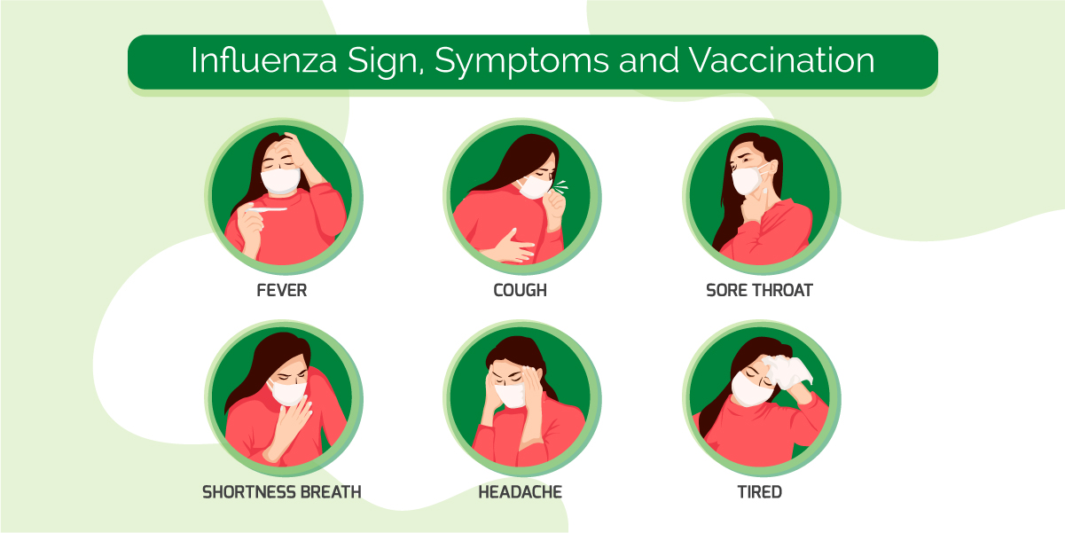 Influenza Sign, Symptoms and Vaccination