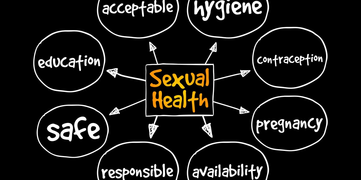 Sexual Health Services and the Importance of Prevention