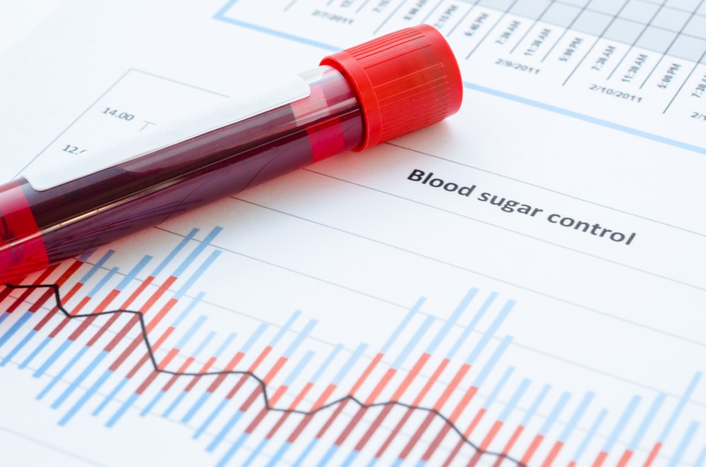 The Importance of Blood Sugar Management in Diabetes