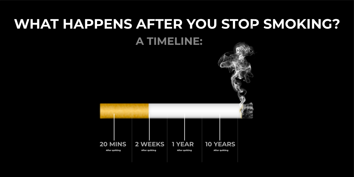 A Timeline: What happens after you Stop Smoking?